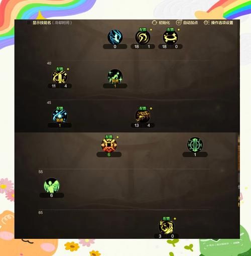 dnf奶妈普雷门槛最新标准 附实战注意事项解析