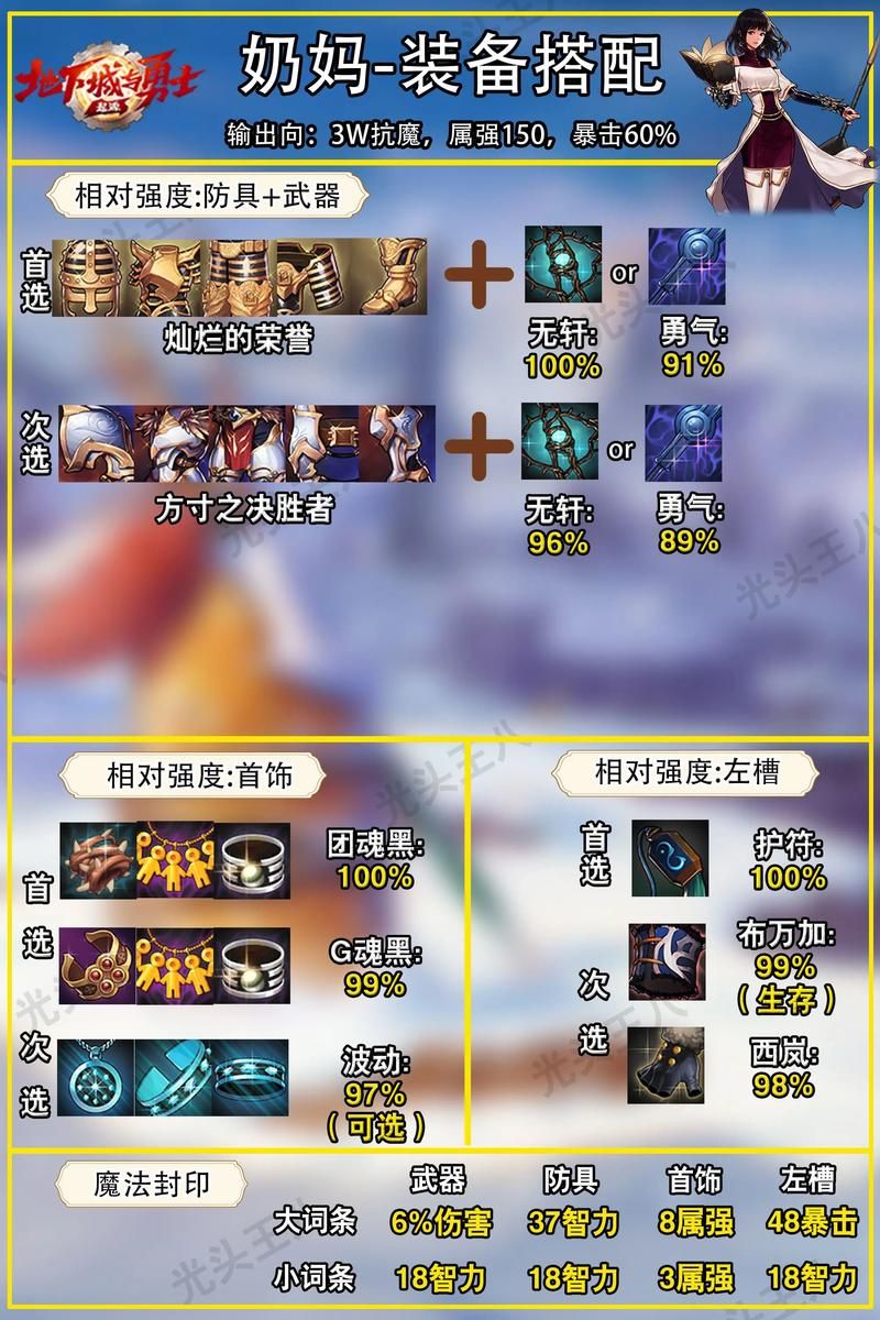 dnf奶妈毕业护石搭配推荐 提升奶量必备