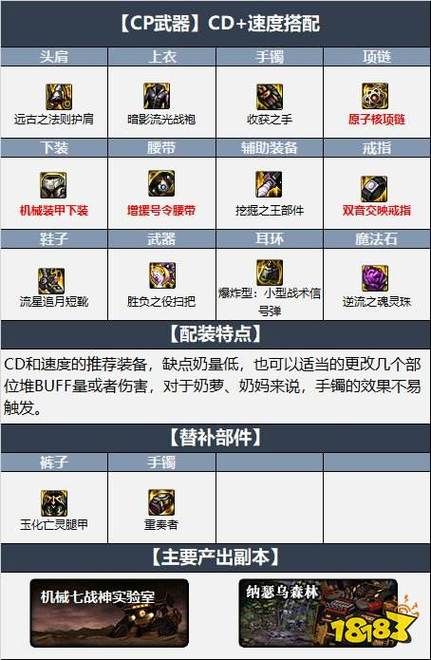 dnf奶萝毕业装备打造技巧 提升奶量必备攻略