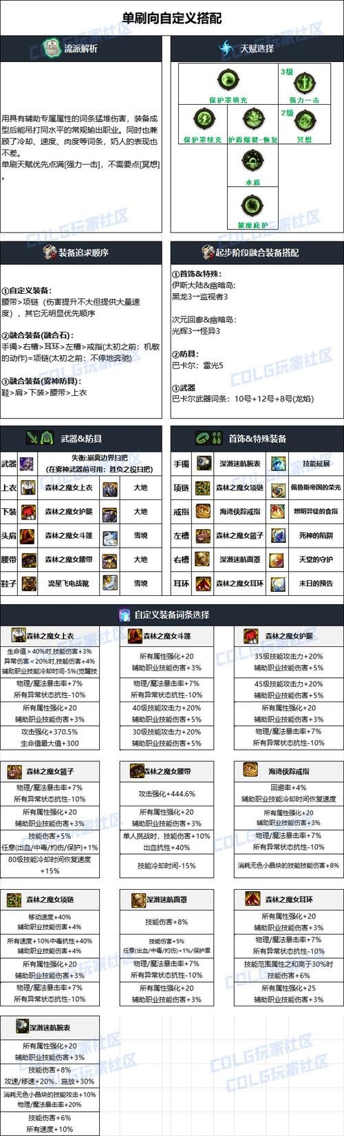 dnf奶萝毕业装备打造技巧 提升奶量必备攻略