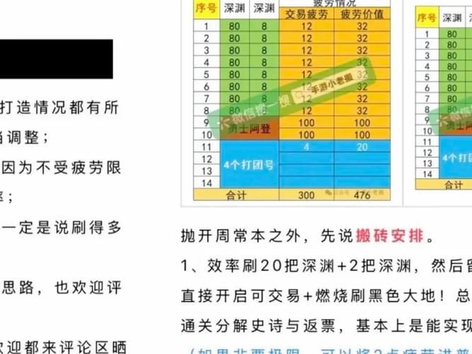 dnf守护祭坛攻略大全 新手快速通关技巧分享
