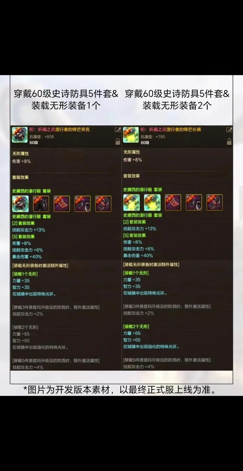 dnf守护者祭坛玩法详解 从入门到精通全攻略