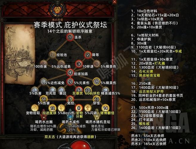 dnf守护者祭坛玩法详解 从入门到精通全攻略