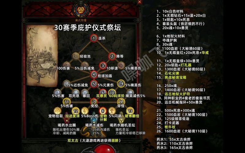 dnf守护者祭坛玩法详解 从入门到精通全攻略