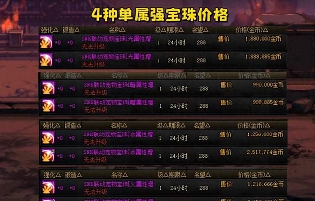 dnf宠物能交易吗 最新宠物交易市场分析