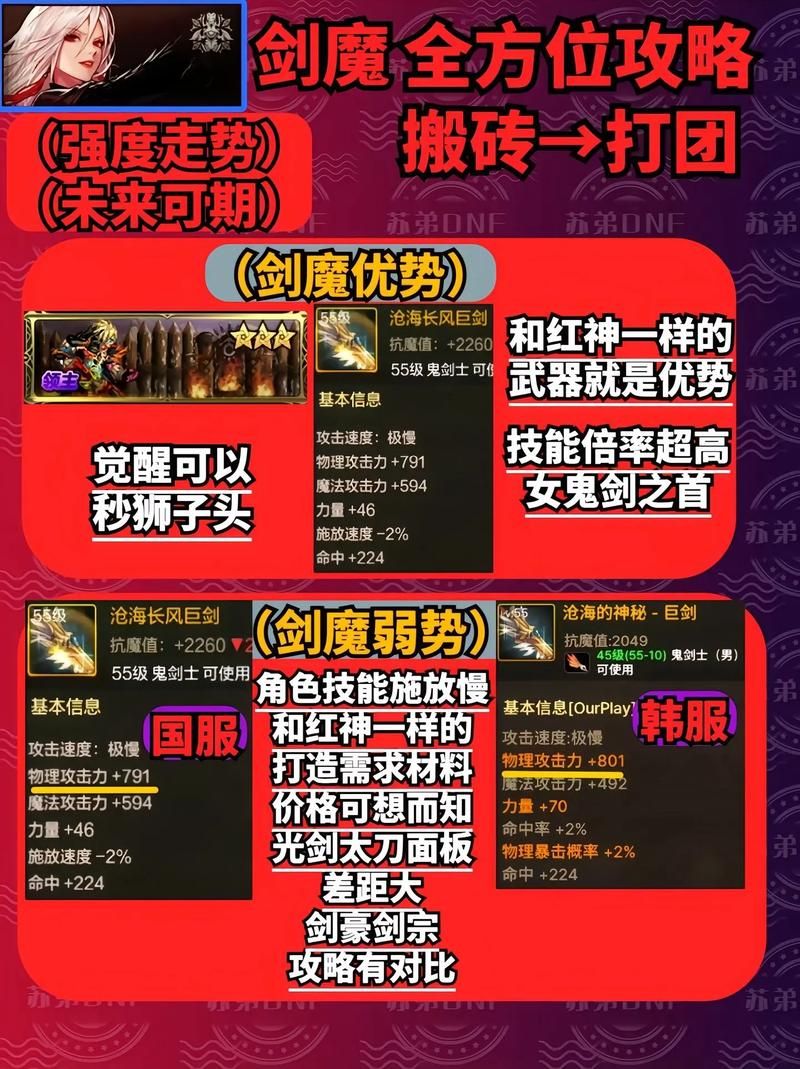 dnf工会战怎么打 高效打法与奖励解析