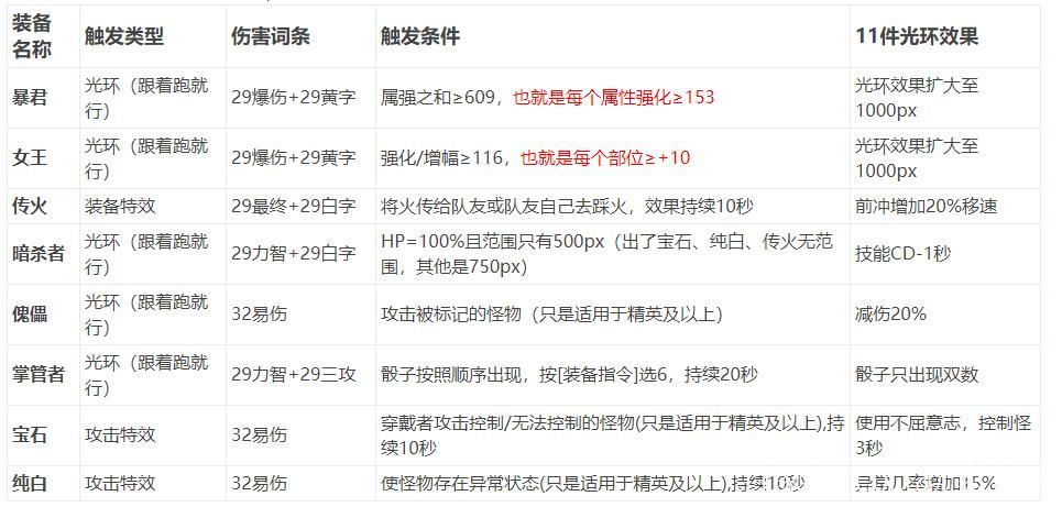dnf巨龙副本怎么打 详细攻略与装备推荐指南