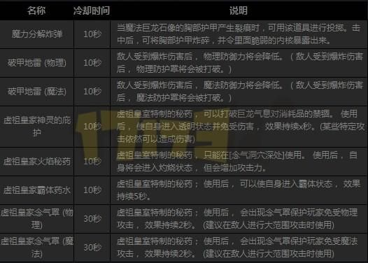 dnf巨龙副本怎么打 详细攻略与装备推荐指南
