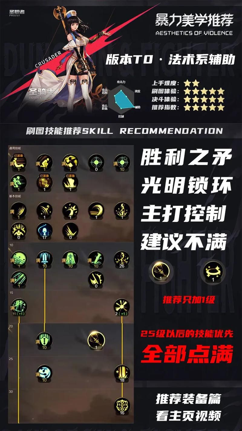 dnf弹药pk加点技巧 职业选手都在用的配点方案