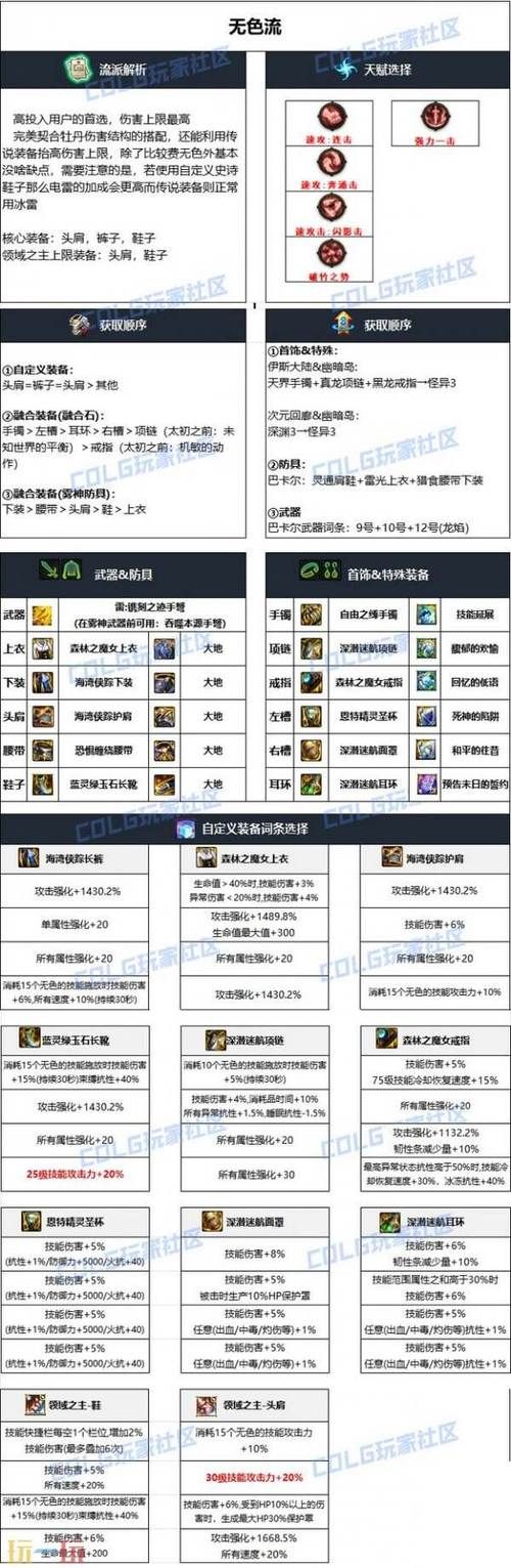 dnf弹药pk加点技巧 职业选手都在用的配点方案