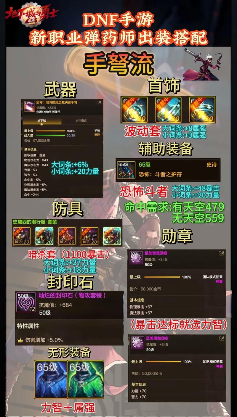 dnf弹药专家加点攻略 最新版本技能怎么点最厉害