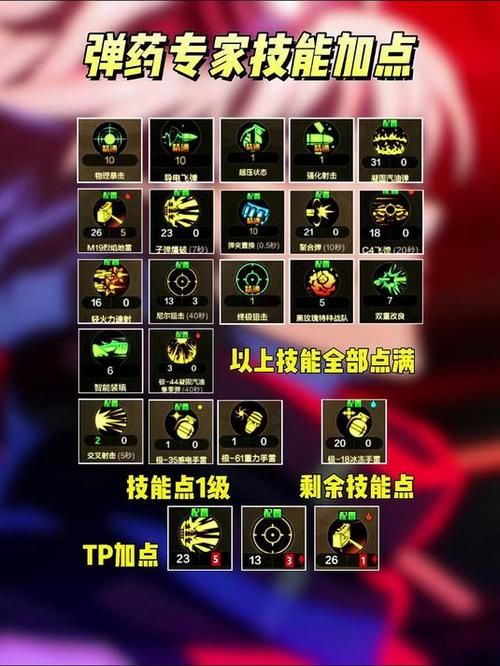 dnf弹药专家加点攻略 最新版本技能怎么点最厉害