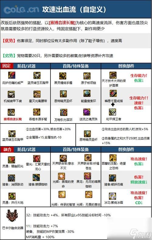 dnf弹药专家加点攻略 最新版本技能怎么点最厉害