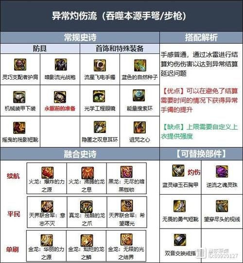 dnf弹药专家加点攻略 最新版本技能怎么点最厉害