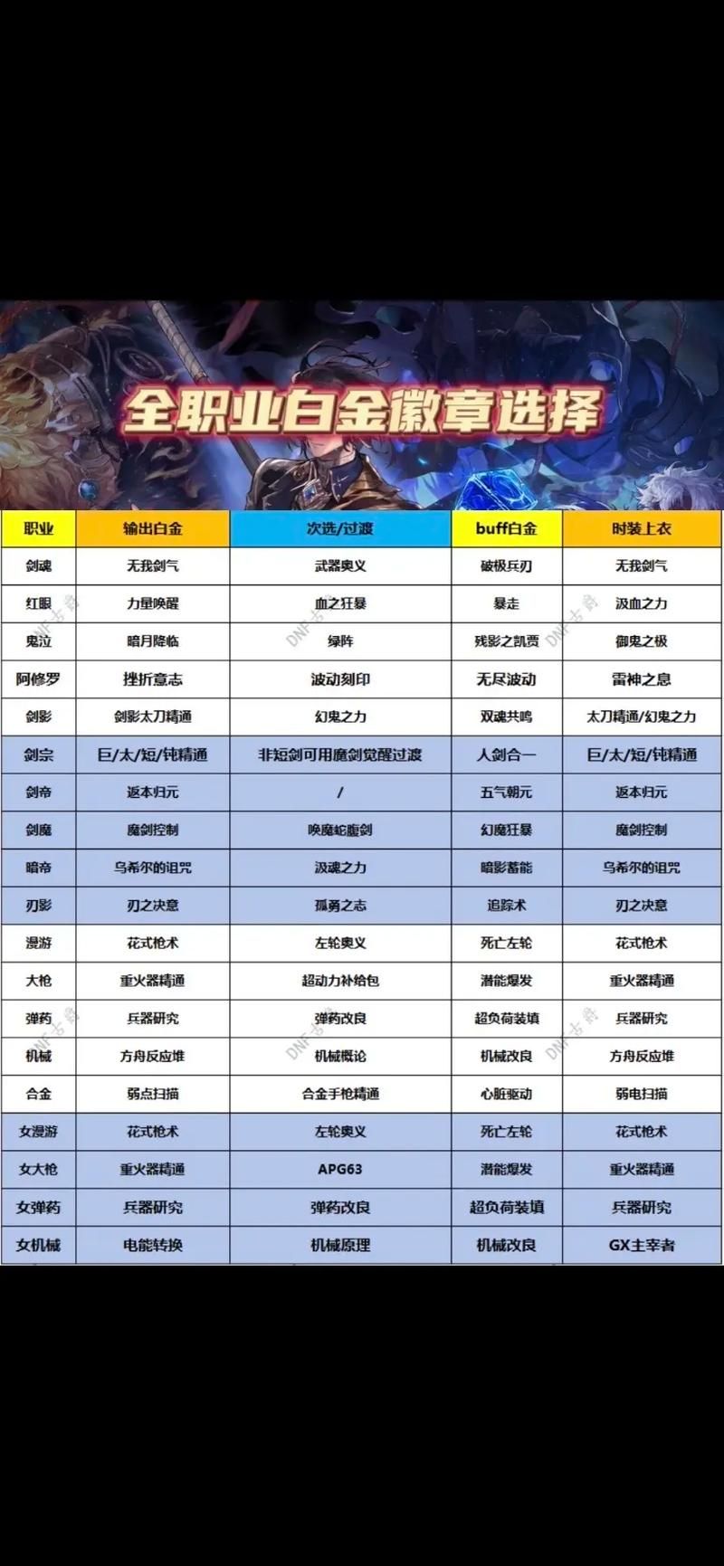 dnf徽章有什么用 这些隐藏属性你知道吗