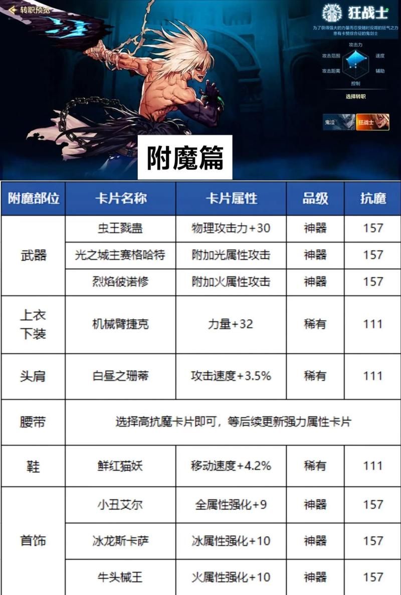 dnf徽章有什么用 这些隐藏属性你知道吗