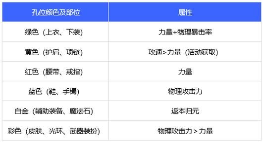 dnf徽章有什么用 这些隐藏属性你知道吗