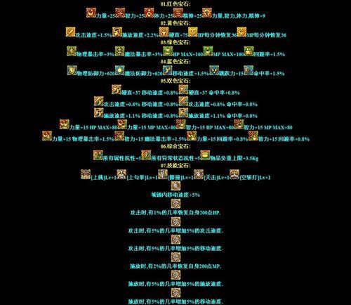 dnf徽章有什么用 这些隐藏属性你知道吗