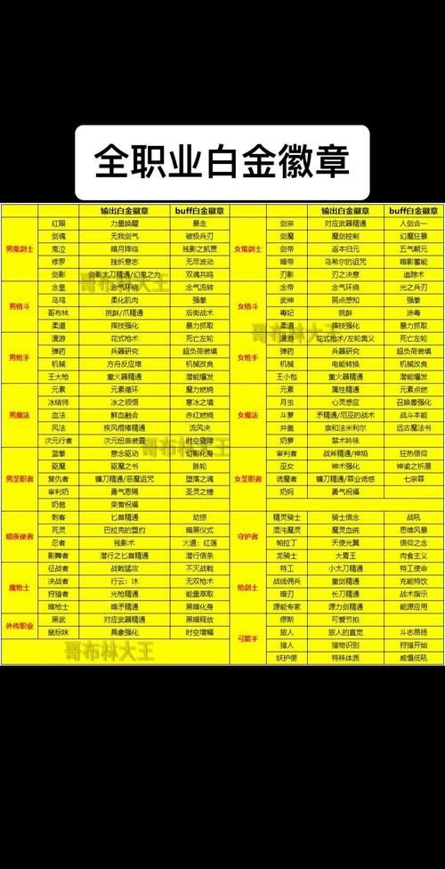 dnf徽章镶嵌颜色怎么选 新手必看颜色搭配攻略
