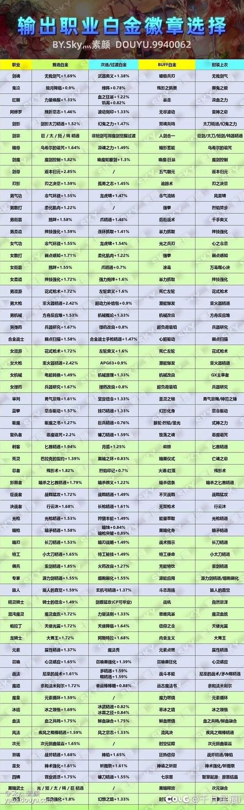dnf徽章镶嵌颜色怎么选 新手必看颜色搭配攻略
