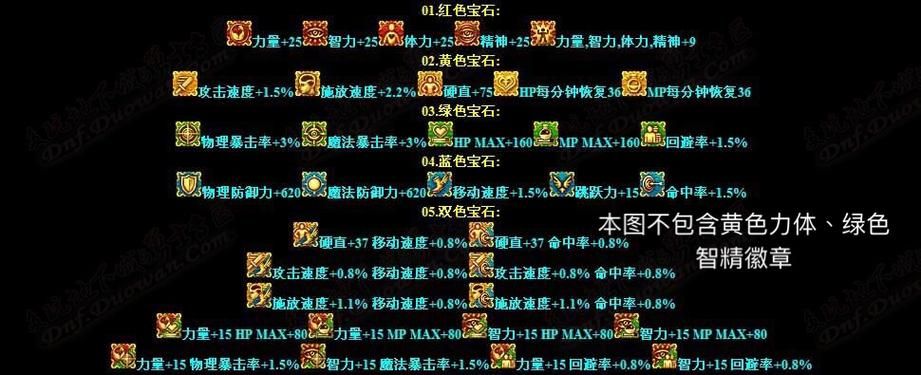 dnf徽章镶嵌颜色怎么选 新手必看颜色搭配攻略