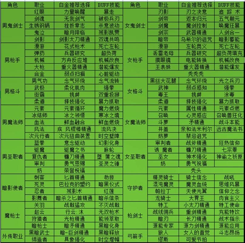 dnf徽章镶嵌颜色怎么选 新手必看颜色搭配攻略