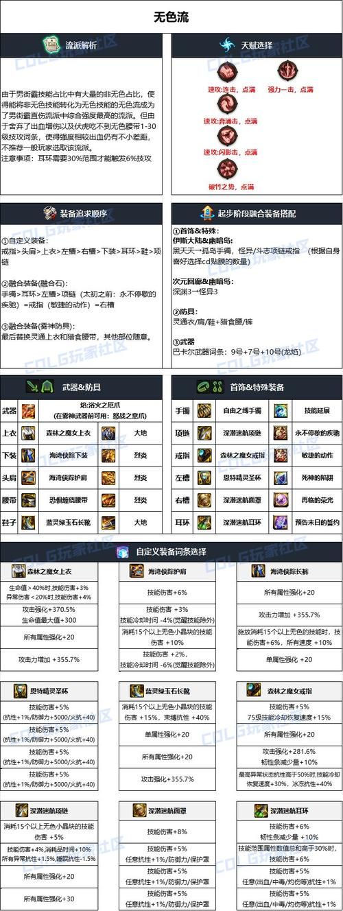 dnf怎么合成装备 新手必看的装备合成攻略