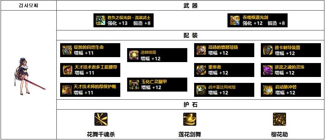 dnf怎么合成装备 新手必看的装备合成攻略