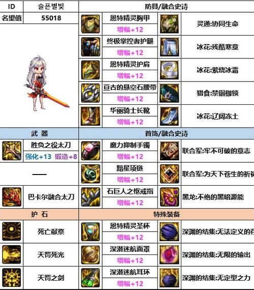 dnf怎么合成装备 新手必看的装备合成攻略