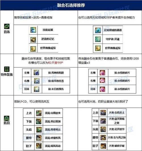 dnf怎么合成装备 新手必看的装备合成攻略