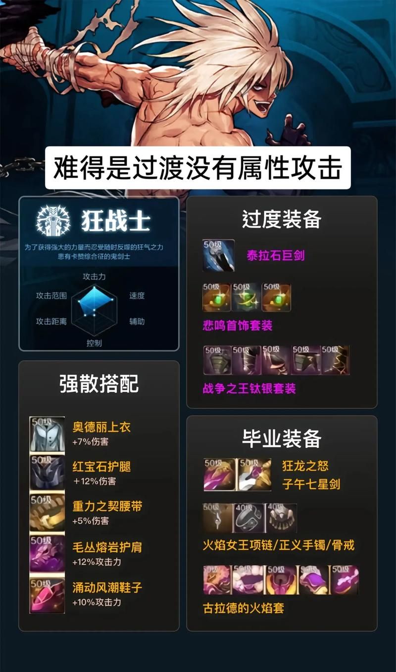dnf怎么找回装备 实用方法助你轻松找回珍贵装备