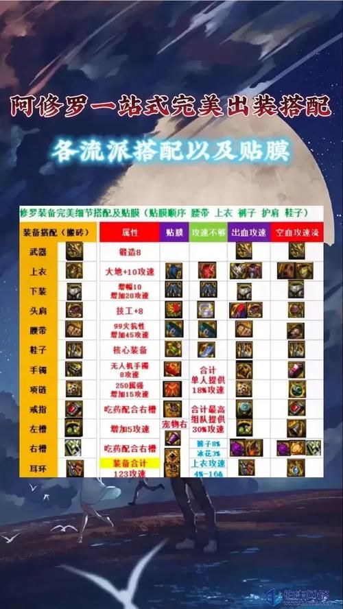 dnf怎么摆摊啊 摆摊位置选择与价格设定攻略