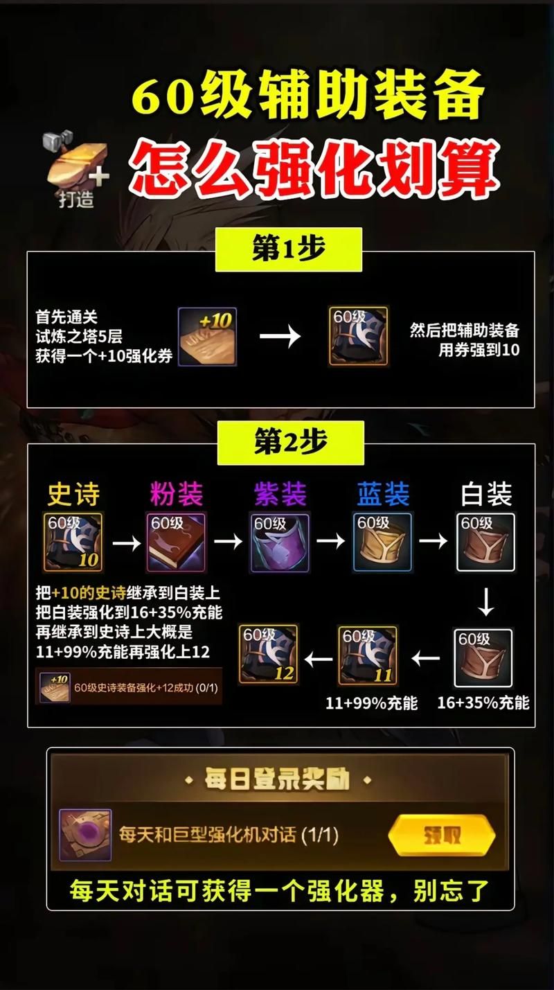 dnf怎样强化装备不掉级 最新强化保护方法大公开