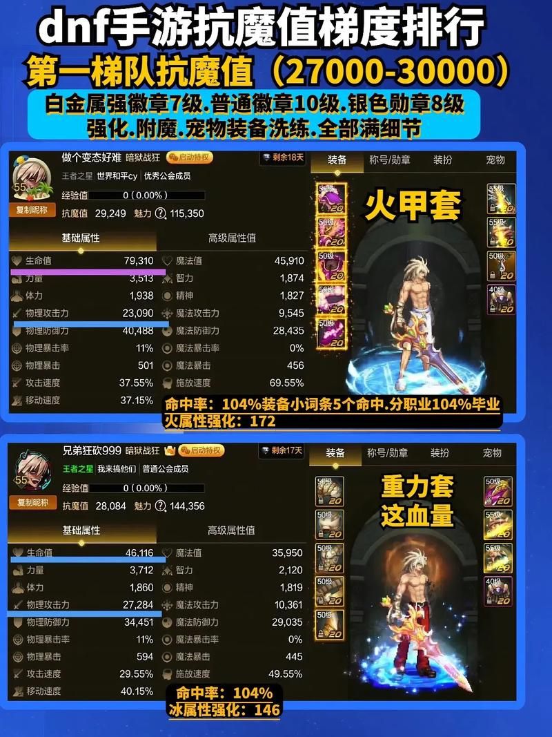 dnf怪物属性抗性怎么打 高抗性怪物应对攻略