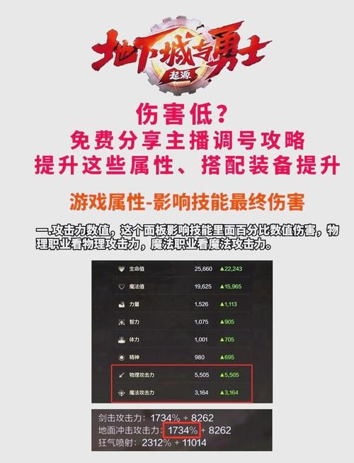 dnf怪物属性抗性怎么打 高抗性怪物应对攻略