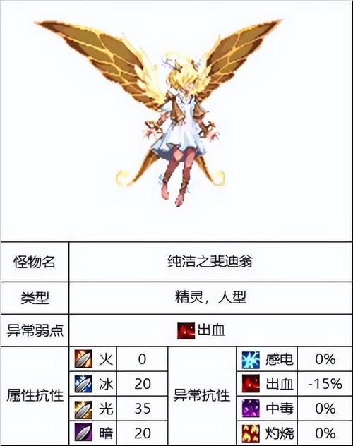 dnf怪物属性抗性怎么打 高抗性怪物应对攻略