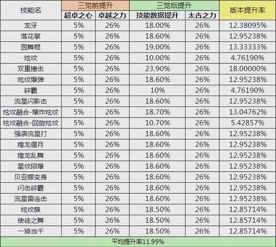 dnf战斗法师技能详解 新手必看五大核心技巧