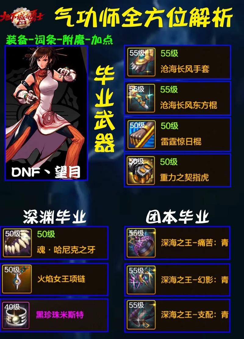 dnf战斗法师技能详解 新手必看五大核心技巧