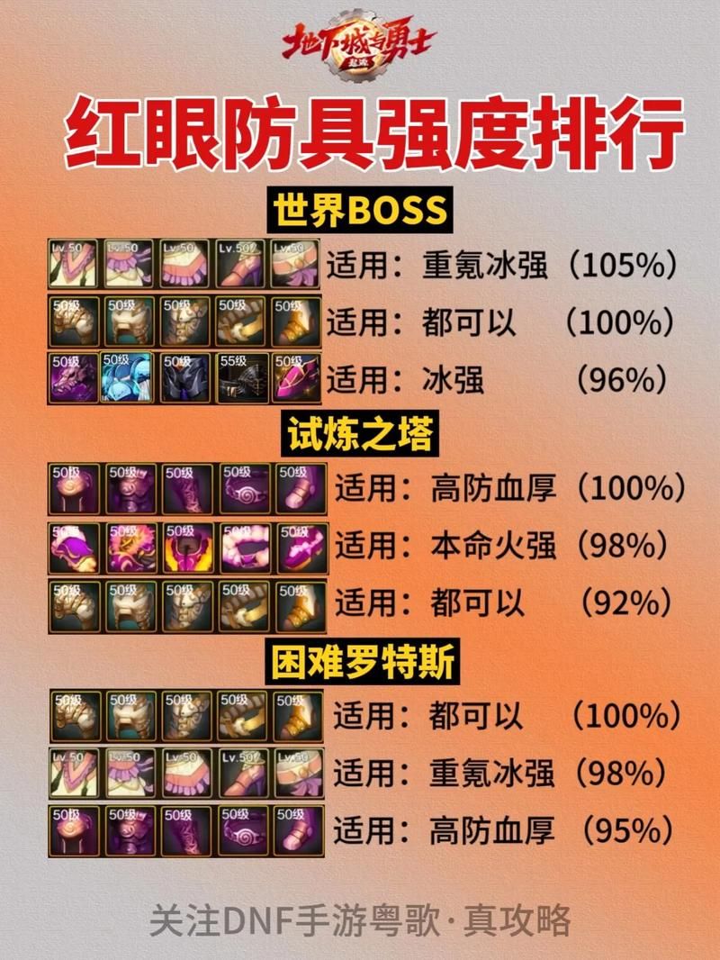 dnf战斗法师装备推荐 最新版本毕业装搭配攻略