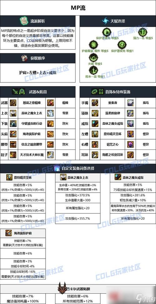 dnf战斗法师装备推荐 最新版本毕业装搭配攻略