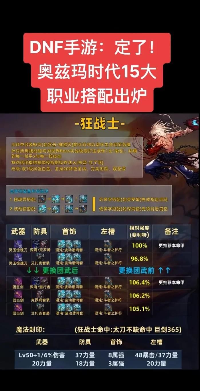 dnf战斗法师装备推荐 最新版本毕业装搭配攻略