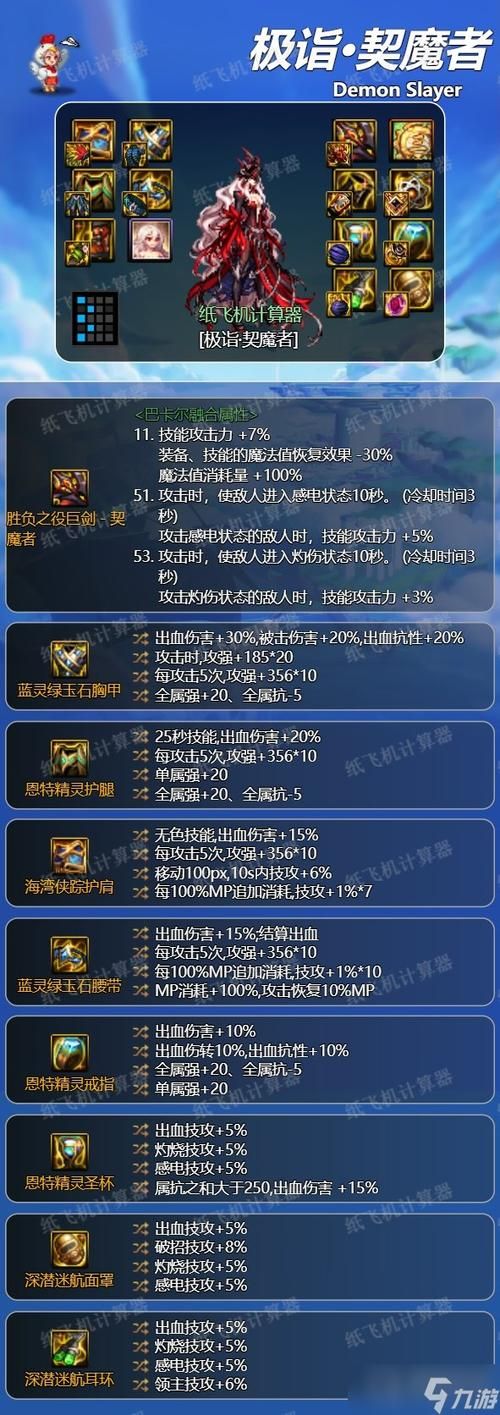 dnf战斗法师装备推荐 最新版本毕业装搭配攻略