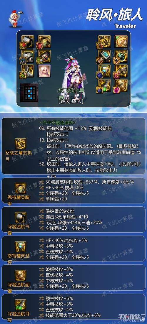 dnf战斗法师装备推荐 最新版本毕业装搭配攻略