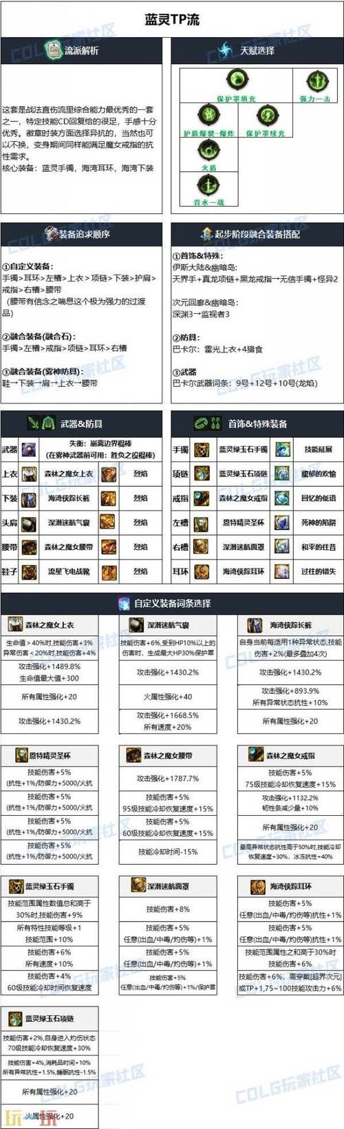 dnf战斗法师装备推荐 最新版本毕业装搭配攻略
