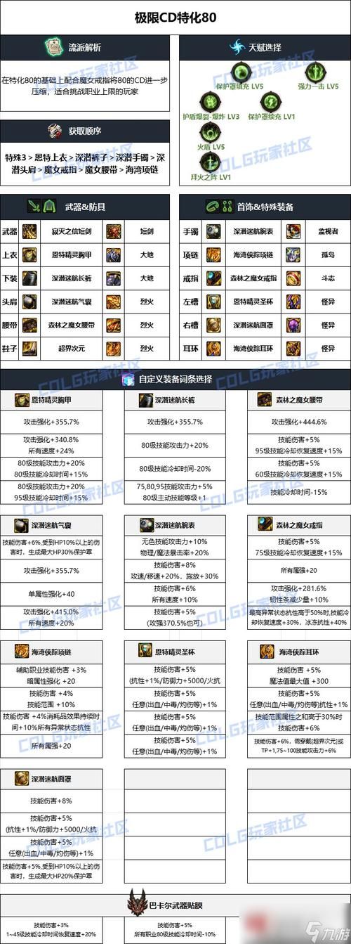 dnf战斗法师装备推荐 最新版本毕业装搭配攻略