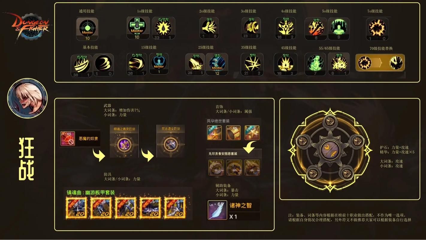 dnf手游装备图鉴大全 所有装备属性一览无余