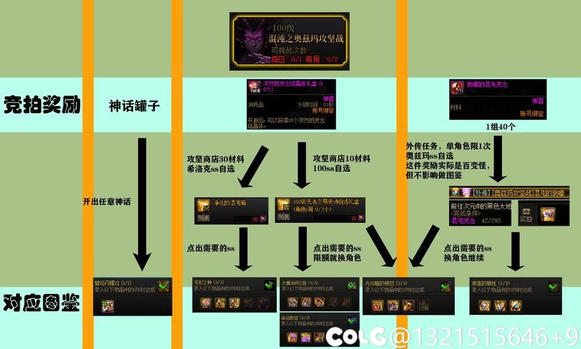 dnf手游装备图鉴大全 所有装备属性一览无余