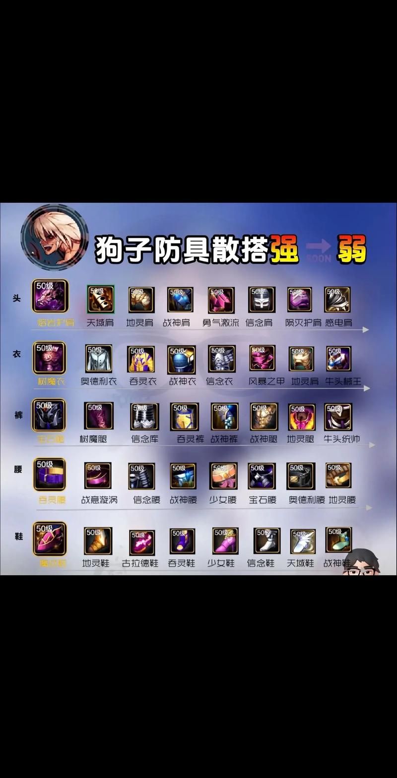 dnf手游装备图鉴大全 所有装备属性一览无余