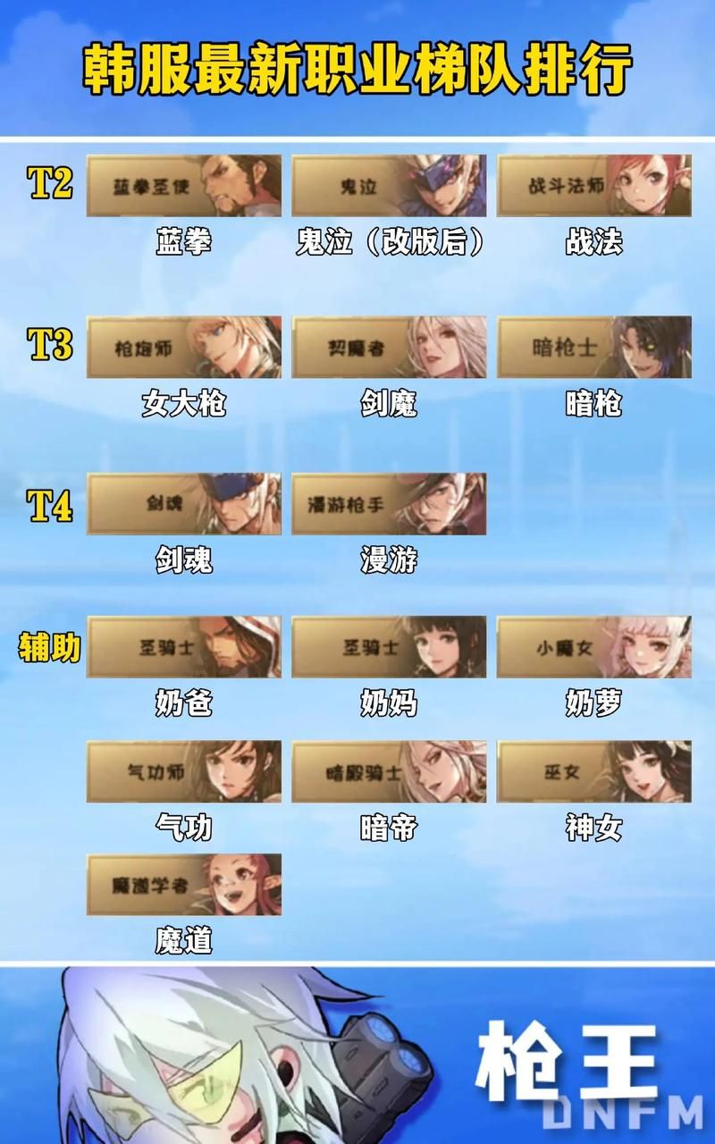 dnf手游韩服攻略问答 常见问题解决与资源获取方法