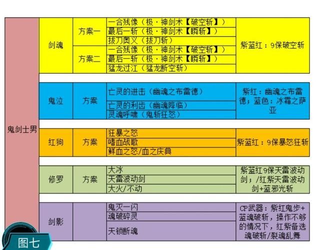 dnf护石怎么升级 详细步骤教你轻松提升护石等级